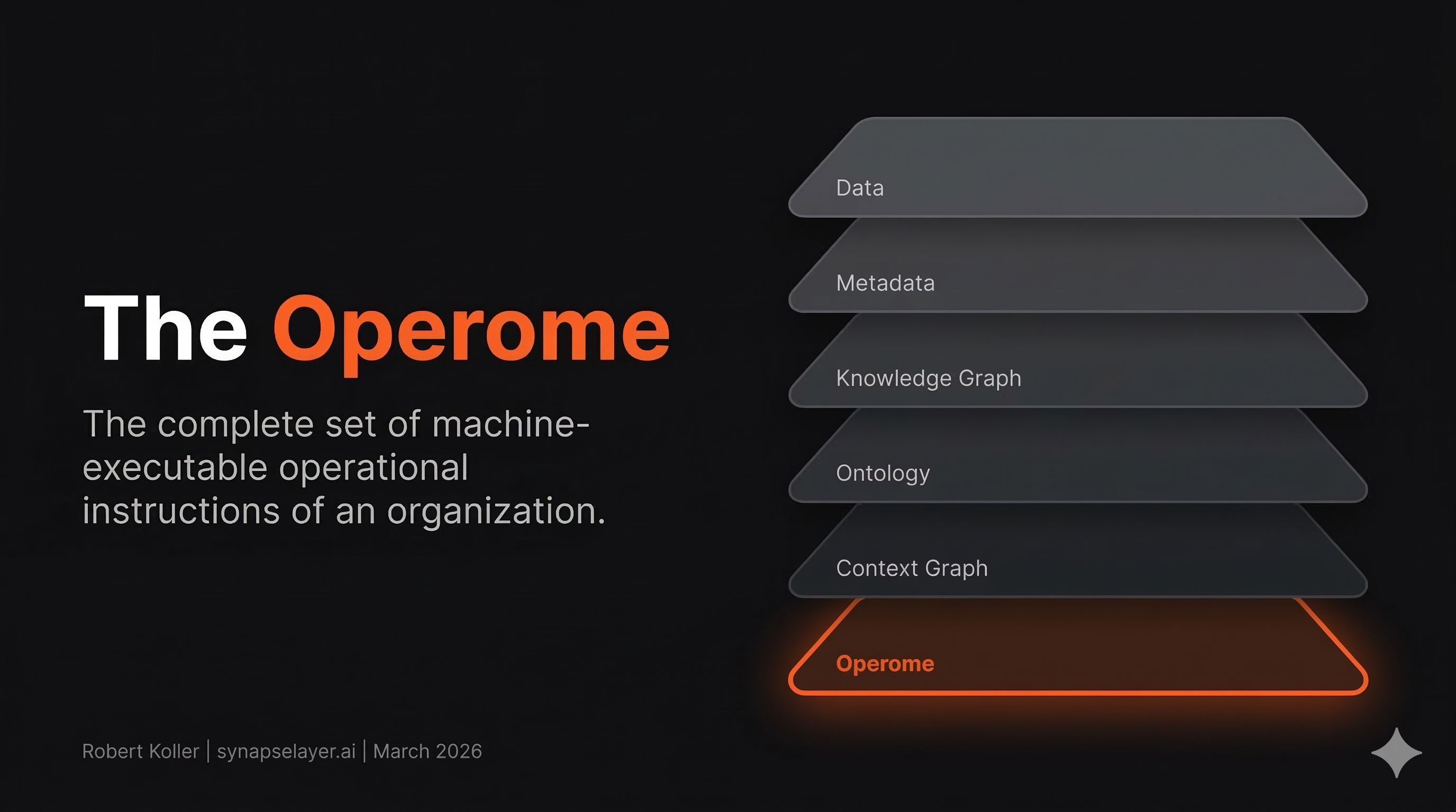 Beyond Ontology: The Operome